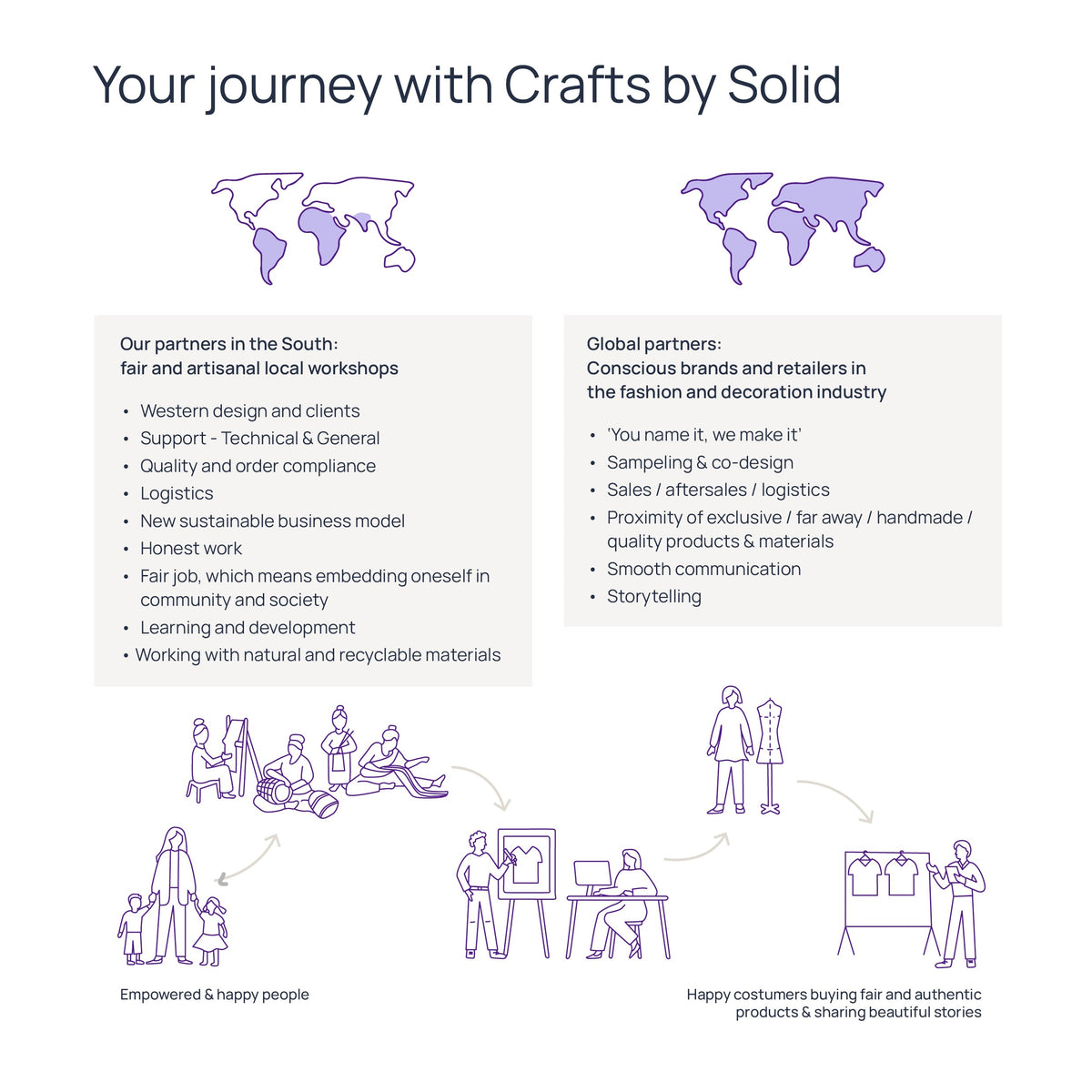 Your Needs, Our Services – Crafts By Solid